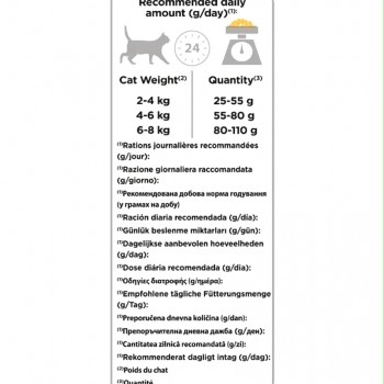 Purina Pro Plan Sterilised Adult Cat Dry Food, Chicken Formula, High Protein Low Fat, Supports Urinary & Kidney Health, 10 kg