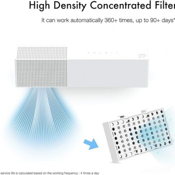 PETKIT PURA AIR Pet Odor Remover for Cat Litter Box