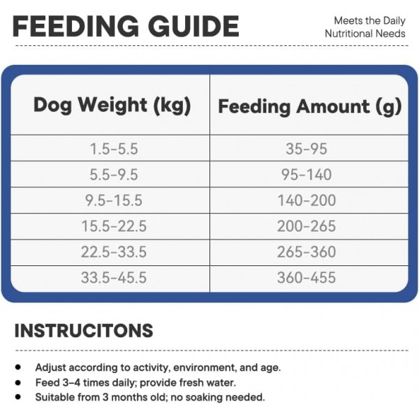 Pink Mega 3 Grain Free Dog Food Duck & Fish Recipe All Life Stages Triple Texture Kibble Air Dried & Freeze Dried Raw High Protein Complete Balanced Nutrition 1.8 kg