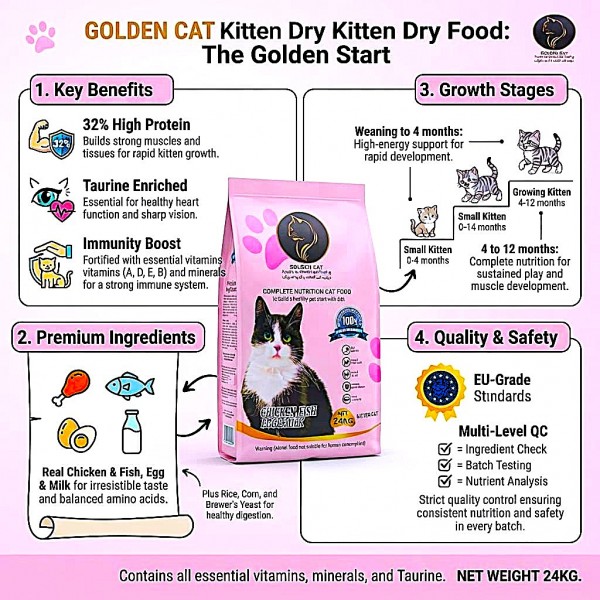 GOLDEN CAT 24 KG Cat Dry Food | 3kg x 8 Bags 2 Cartons | Chicken Fish Egg & Milk Flavor | 32% High Protein Complete Cat Nutrition for Kittens Adult & Mother Cats