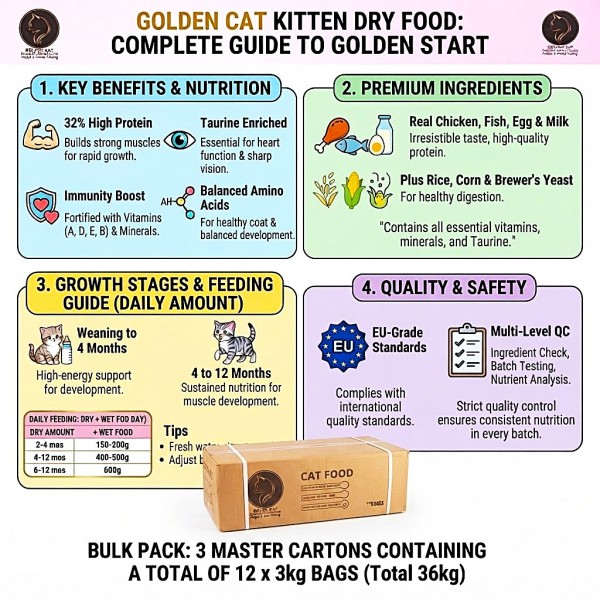 GOLDEN CAT 36 KG Cat Dry Food | Chicken Fish Egg and Milk Flavor | 3 KG x 12 Bags | 3 Cartons | 32% High Protein Complete Cat Food for Kittens Adult and Mother Cats GOLDEN CAT 36 KG Cat Dry Food | Chicken Fish Egg and Milk Flavor | 3 KG x 12 Bags | 3 Cartons | 32% High Protein Complete Cat Food for Kittens Adult and Mother Cats