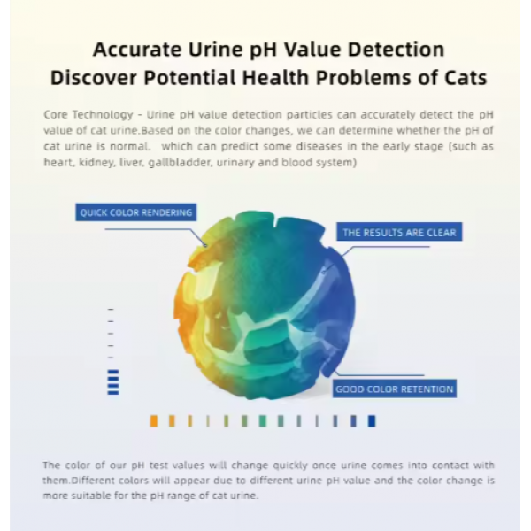 DR. VET Cat Litter pH Test Particles – 10g Urine pH Value Indicator | Health Monitoring | Easy to Flush | Pet-Safe Formula