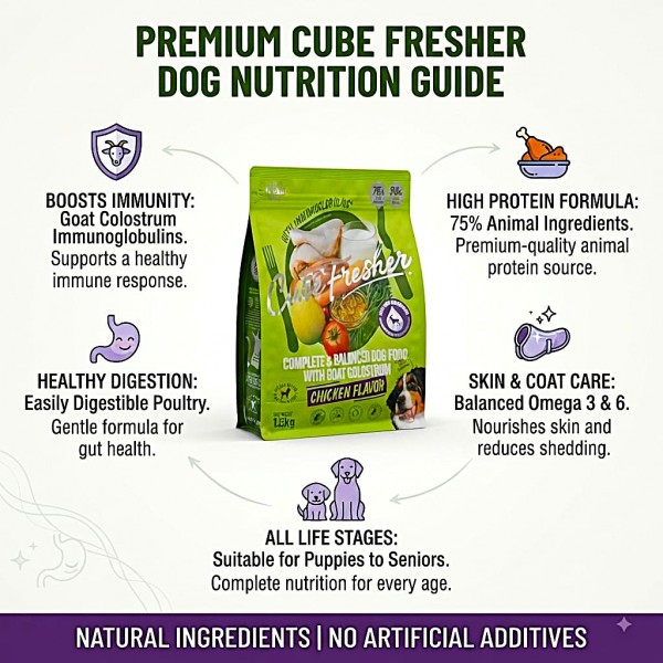 Cube Fresher Dry Dog Food Chicken Flavor 1.5 kg Complete Balanced High Protein with Fresh Chicken Goat Colostrum Omega 3 & 6