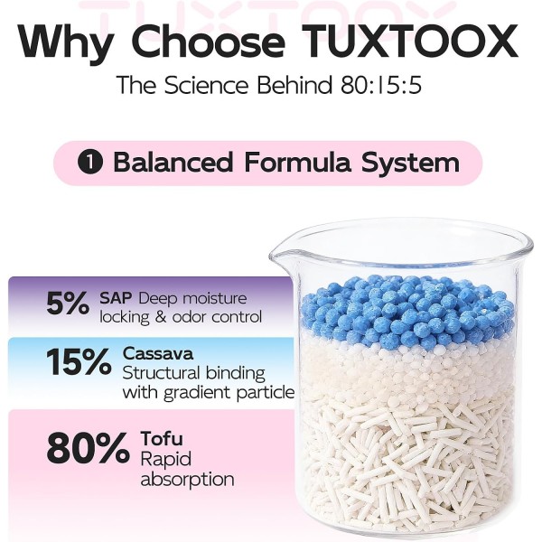 TUXTOOX Tofu Cat Litter 2.5kg Unscented Plant Based Cat Litter Strong Clumping Non Stick Low Dust Odor Control Biodegradable Eco Friendly Soft Natural Litter for Cats