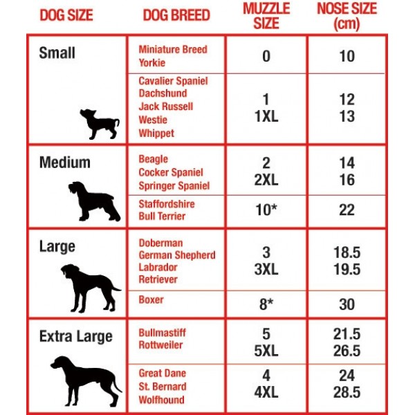 MIKKI NYLON DOG MUZZLE SIZE 0 ( VERY SMALL ) for dog