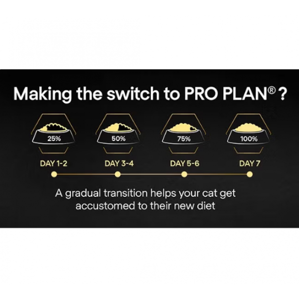 Purina Pro Plan Longevis Senior 7+ Dry Cat Food with Salmon – Complete Nutrition for Senior Cats, Supports Kidney, Brain & Immune Health, 3 kg