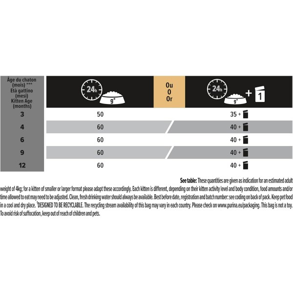 Purina Pro Plan Sterilised Kitten Healthy Start Dry Cat Food – Salmon, 1.5 kg – Colostrum for Immune Support, Urinary Health & Healthy Growth – No Added Colourants or Flavourings