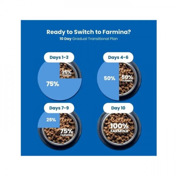 Farmina N&D Prime Lamb and Blueberry Medium & Maxi Adult Dry Dog Food 2.5kg, Grain Free High Protein Dog Food with Real Lamb, Omega 3 & 6, Glucosamine & Chondroitin