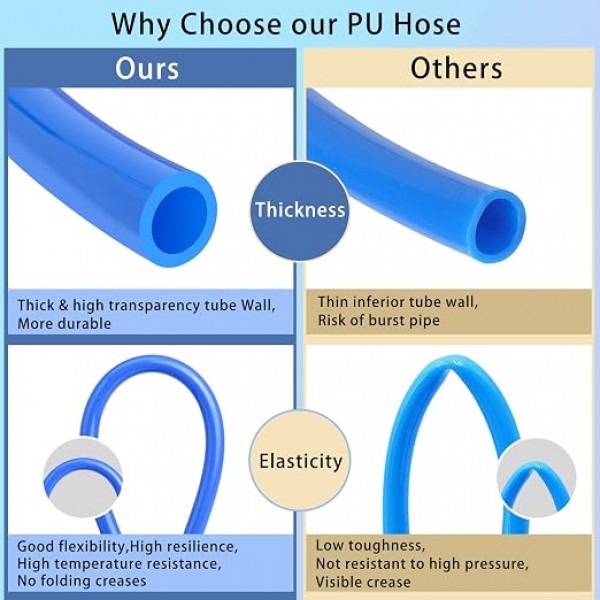Flexible Blue Polyurethane Tubing 8mm × 5mm, 100m Roll – Durable PU Air & Water Hose for Pneumatic and Pet Water Systems