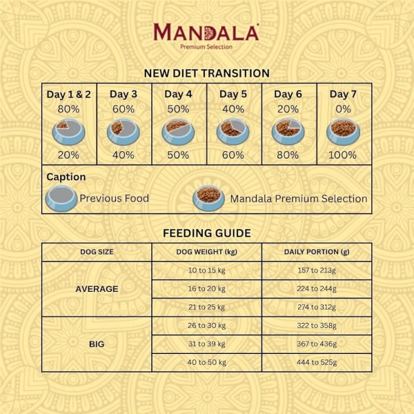 Mandala Premium Selection Adult Dog Food – Meat & Rice (Carne & Arroz) – Dry Food for Medium & Large Breeds, 14 kg – Supports Muscle, Skin & Coat, Digestive Health, and Reduces Stool Odor