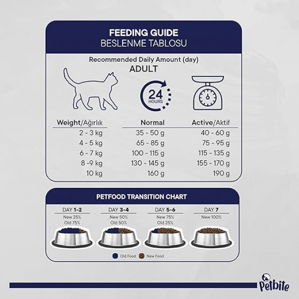 Petbite Adult Cat Food with Chicken – 1kg | High Protein (30%) | 100% Complete & Balanced Nutrition | pH Balanced for Urinary Health | No Fillers | For Cats 1+ Years