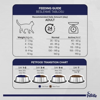 Petbite pH Kitten Food (1–12 Months) – Real Fish Recipe | pH Balanced for Urinary Health | High Protein, Complete & Balanced Nutrition | 1kg Bag