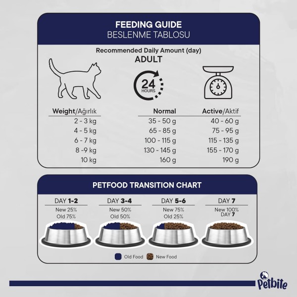 Petbite pH Kitten Food (1–12 Months) – Real Fish Recipe | pH Balanced for Urinary Health | High Protein, Complete & Balanced Nutrition | 1kg Bag