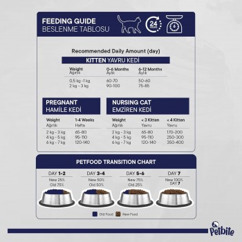 Petbite Kitten Dry Cat Food (1–12 Months) – 7kg | Real Chicken Recipe | 36% High Protein | Taurine 1500 mg/kg | Calcium & Phosphorus for Bone Growth | Complete & Balanced Nutrition | Supports Immunity & Healthy Digestion