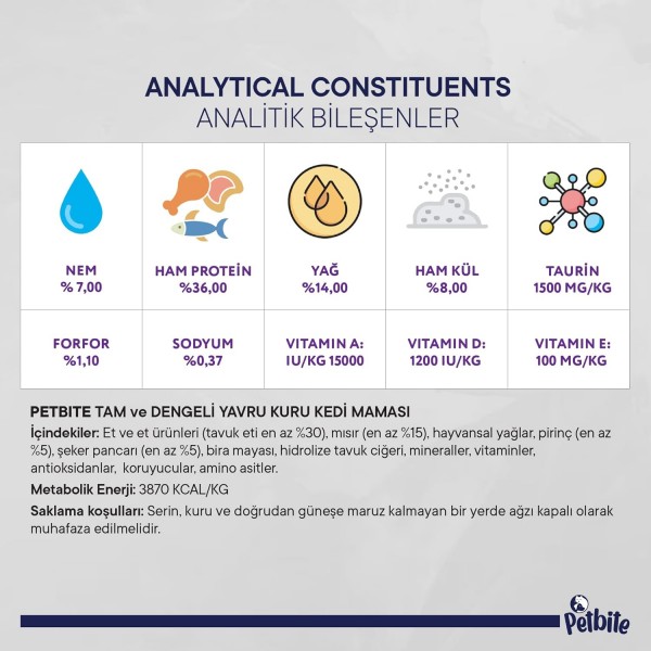 Petbite Kitten Dry Cat Food (1–12 Months) – 7kg | Real Chicken Recipe | 36% High Protein | Taurine 1500 mg/kg | Calcium & Phosphorus for Bone Growth | Complete & Balanced Nutrition | Supports Immunity & Healthy Digestion