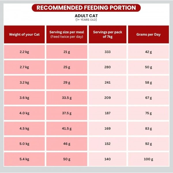 Billi Adult Dry Cat Food, 7kg – Complete & Balanced Nutrition with Omega 3 & 6, Vitamin C, Highly Digestible Formula, Supports Skin, Coat & Urinary Health