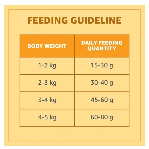 Purepet Adult Dry Cat Food – Real Chicken, Complete & Balanced Nutrition for Adult Cats – 3kg Bag