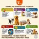 Taihi Chunks with Chicken Wet Dog Food 400g x 12 Cans, Tender Meat Chunks in Gravy, Moisture-Rich Canned Dog Food for Everyday Feeding