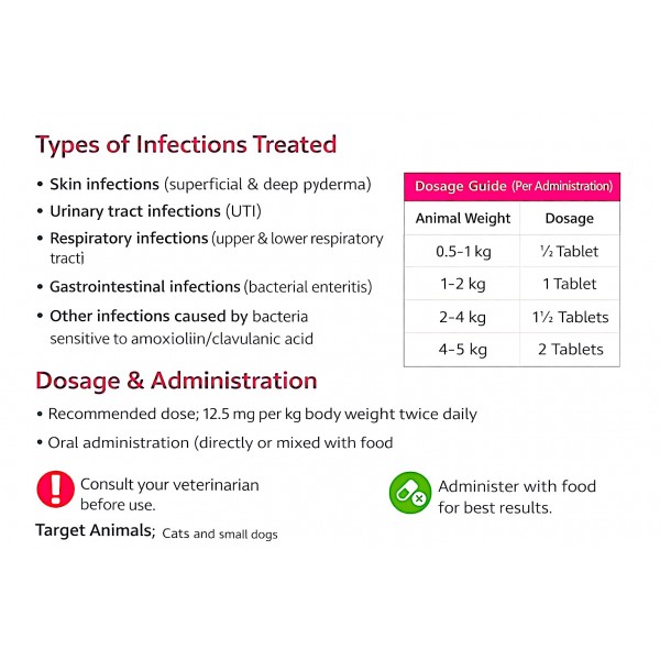 Synuxol-Nita 50mg Antibacterial Tablets for Cats & Small Dogs (10 Tablets) | Amoxicillin & Clavulanic Acid Veterinary Antibiotic | Treats Skin Infections, UTI & Respiratory Diseases | For Pets Under 5kg