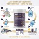 Aviform Electroform 500g Electrolyte Powder for Racing Pigeons | Rapid Recovery, Hydration & Energy Support After Racing & Training for Peak Performance & Condition