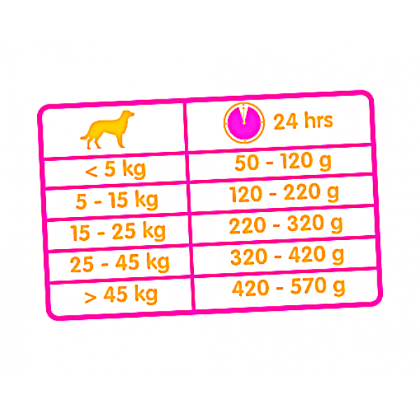 Versele-Laga OKÉ Classic Dry Dog Food with Lamb & Rice 20kg – Complete Adult Dog Food for All Breeds – High Protein 22% – Supports Digestion, Active Lifestyle, Shiny Coat & Immune System – Balanced Daily Nutrition