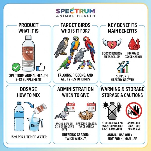 Spectrum Animal Health Vitamin B-12 Liquid Feed Supplement for Birds, Pigeons & Falcons – Energy, Endurance & Blood Support Formula | Cyanocobalamin (B12) 105 mcg | Australian-Made | 500mL