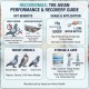 Spectrum Animal Health Recovermax 450g | Advanced Muscle Recovery Supplement for Pigeons, Falcons & Birds | Amino Acid & Vitamin Formula for Faster Recovery, Reduced Fatigue & Performance Support