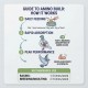 Amino Build Essential Amino Acid Concentrate 250g for Racing & Breeding Pigeons, with Vitamin B for Muscle Development, Recovery, Stamina and Peak Performance