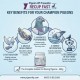 Pigeon HP RECUP FAST Recovery Supplement for Racing Pigeons 500g | Energy & Muscle Support Formula After Race and Training | Complementary Feed Made in Belgium