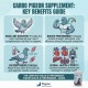 CARBO Nutrition Supplement for Pigeons 250g - Year Round Performance Support for Racing Breeding and Moulting Pigeons, Muscle Strength Endurance and Recovery Formula