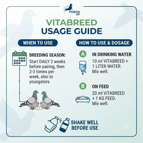 Pigeon HP Vitabreed 500ml Breeding Supplement for Pigeons with Vitamins A D3 and Choline Supports Fertility Egg Laying Hatching Young Bird Growth Feather Development and Vitality