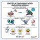 wilDiets Frugivorous Pigeon Hand Feeding Formula 1kg – Complete Hand-Rearing Food for Baby Frugivorous Pigeons and Fruit-Eating Doves – With Cereals, Legumes, Dried Apple, Papaya, Egg, Linseed, Vitamins & Minerals – Made in Spain wilDiets Frugivorous Pigeon Hand Feeding Formula 1kg – Complete Hand-Rearing Food for Baby Frugivorous Pigeons and Fruit-Eating Doves – With Cereals, Legumes, Dried Apple, Papaya, Egg, Linseed, Vitamins & Minerals – Made in Spain