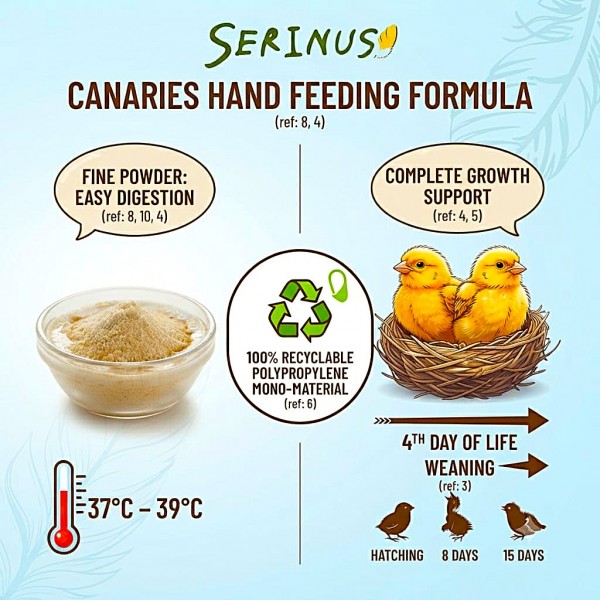 Serinus Canaries Hand Feeding Formula 350g, Baby Canary Hand Rearing Food, Daily Feeding Powder for Canary Chicks from Day 4 to Weaning, Non-GMO Formula, Made in Spain