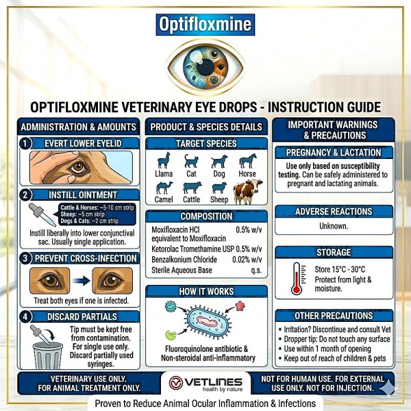Optifloxmine Veterinary Eye Drops 5ml – Moxifloxacin 0.5% & Ketorolac 0.5% Ophthalmic Solution for Dogs, Cats, Horses & Livestock | Antibiotic & Anti-Inflammatory Treatment for Conjunctivitis, Pink Eye, Keratitis & Ocular Infections