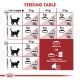 ROYAL CANIN REGULAR FIT ( 2 Kg ) For Cat