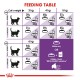 ROYAL CANIN REGULAR SENSIBLE 33 ( 2 Kg ) For Cat