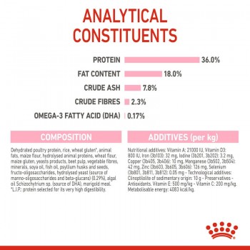 ROYAL CANIN KITTEN ( 4 Kg ) For Cat