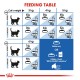 ROYAL CANIN HOME LIFE INDOOR ( 2 Kg ) For Cat ROYAL CANIN HOME LIFE INDOOR ( 2 Kg ) For Cat
