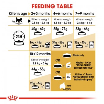 ROYAL CANIN KITTEN PERSIAN ( 2 Kg ) For Cat