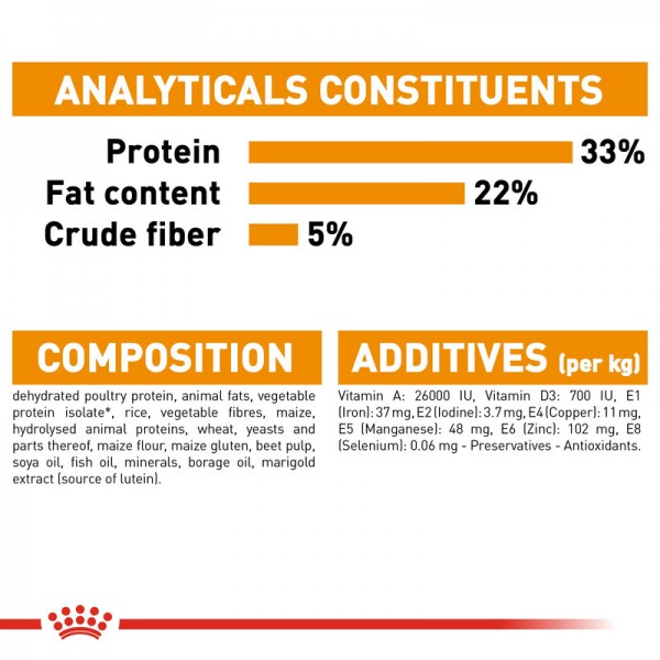 Royal Canin CARE NUTRITION HAIR & SKIN (4 KG) For Cat