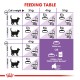 ROYAL CANIN REGULAR STERILISED 37 ( 2 KG ) For Cat