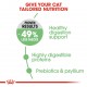 ROYAL CANIN CARE DIGESTIVE ( 400 G ) For Cat