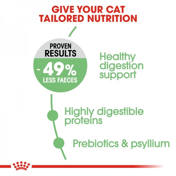 ROYAL CANIN CARE DIGESTIVE ( 2 Kg ) For Cat