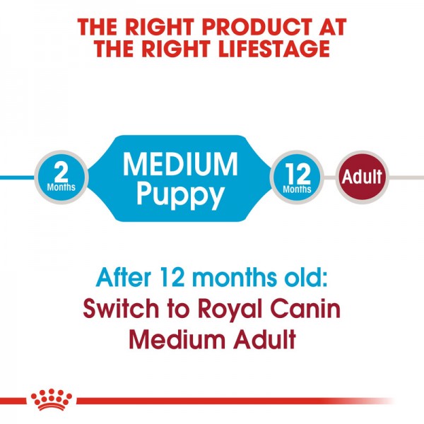 ROYAL CANIN PUPPY MEDIUM ( 10 Kg ) FOR DOG