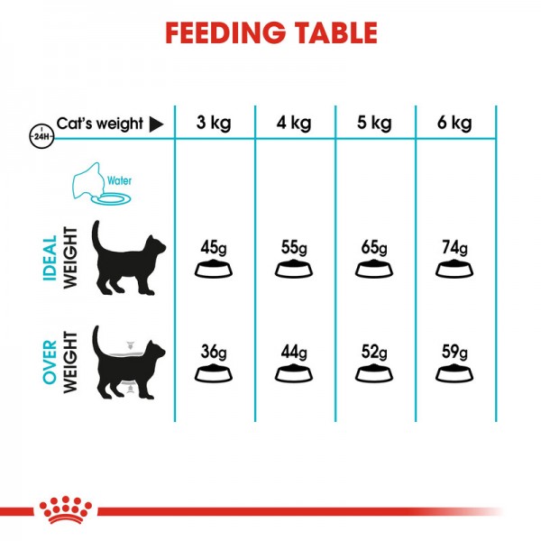 ROYAL CANIN CARE URINARY ( 2 Kg ) For Cat