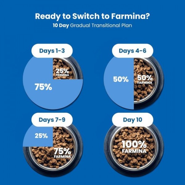 Farmina N&D Pumpkin Chicken and Pomegranate Adult Medium & Maxi Breed Dry Dog Food 2.5 kg | Grain Free Formula with 96% Animal Protein | Low Glycemic Diet with Pumpkin, Omega Fatty Acids and Digestive Support